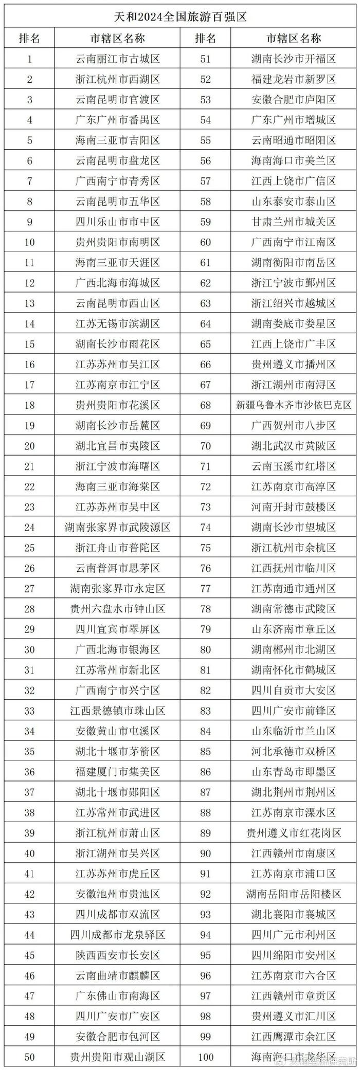 Deepseek推荐全国旅游百强县市第97名：宁夏贺兰县