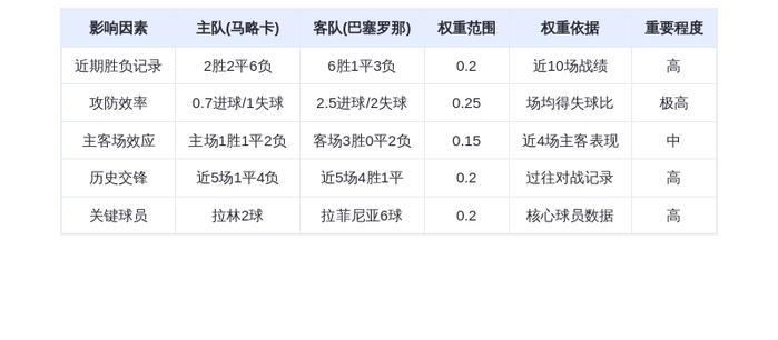 DeepSeek预测：马略卡vs巴塞罗那！莱万领衔宇宙队血洗海岛？