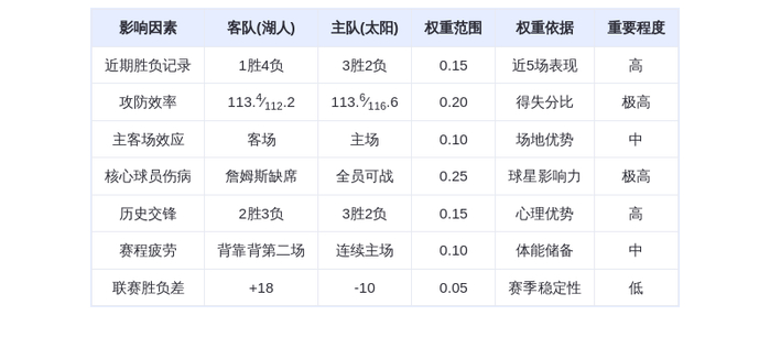10月15日DeepSeek预测：湖人vs太阳，东契奇率队客场复仇