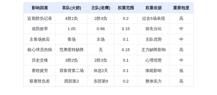 10月17日DeepSeek预测：火箭vs老鹰，火箭客场险胜，申京对决特雷杨