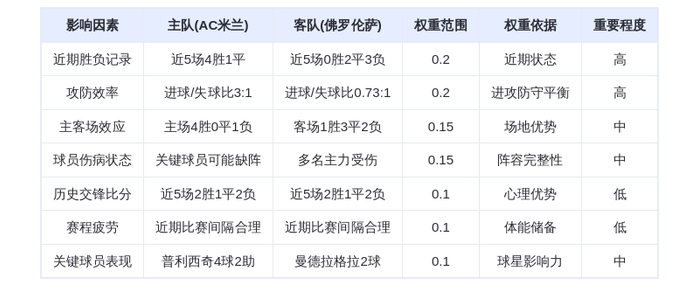 DeepSeek预测：AC米兰VS佛罗伦萨，红黑军团主场碾压紫百合，普利西奇再创
