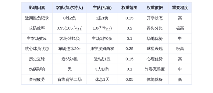 10月27日DeepSeek预测:凯尔特人vs活塞,布朗对决康宁汉姆,绿军客场止