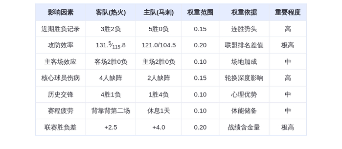 10月31日DeepSeek预测：热火vs马刺，文班亚马率队捍卫主场，马刺险胜热